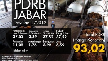 DATA BISNIS: Industri Pengolahan Topang PDRB Jabar