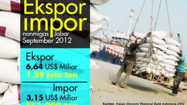 Ekspor Nonmigas Jabar US$6,64 Miliar Pada September 2012