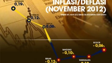 DATA BISNIS: Jabar Alami Deflasi 0,05%