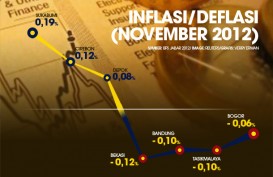 DATA BISNIS: Jabar Alami Deflasi 0,05%