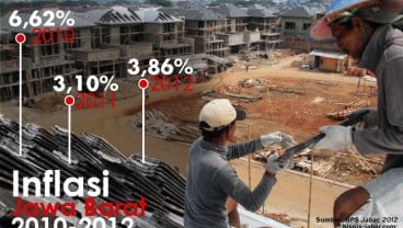 DATA BISNIS: Inflasi Jabar 2010-2012