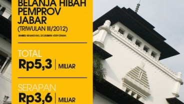 DATA BISNIS: Serapan Dana Hibah Pemprov Jabar 67,81%