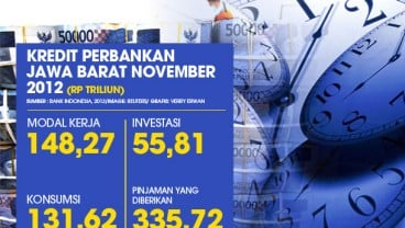 DATA BISNIS: Kredit Perbankan Jabar November 2012 Rp335,72 Triliun