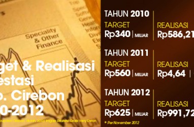 Investasi Kabupaten Cirebon 2012 Dekati Rp1 Triliun