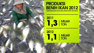 DATA BISNIS: Produksi Benih Ikan 2012 di Kab. Bandung 1,3 Miliar Ton