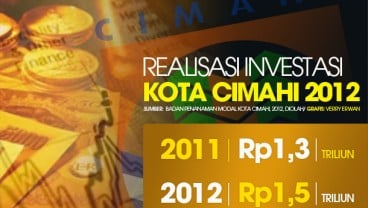 DATA BISNIS:  Investasi di Kota Cimahi Naik 7,3% pada 2012