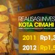 DATA BISNIS:  Investasi di Kota Cimahi Naik 7,3% pada 2012