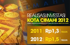 DATA BISNIS:  Investasi di Kota Cimahi Naik 7,3% pada 2012