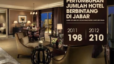 DATA BISNIS:  Hotel Berbintang di Jabar pada 2012 Bertambah 12 Unit