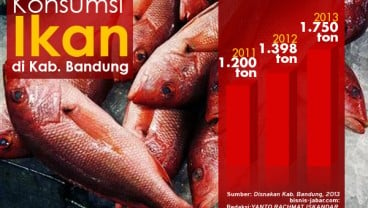 DATA BISNIS: Konsumsi Ikan di Kab. Bandung Tahun 2012