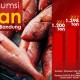 DATA BISNIS: Konsumsi Ikan di Kab. Bandung Tahun 2012