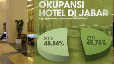 DATA BISNIS: Tingkat Hunian Hotel di Jabar Capai 48% Selama 2012