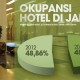 DATA BISNIS: Tingkat Hunian Hotel di Jabar Capai 48% Selama 2012