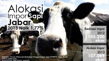 DATA BISNIS: Alokasi Impor Sapi Jabar 2013 Naik 1,77%