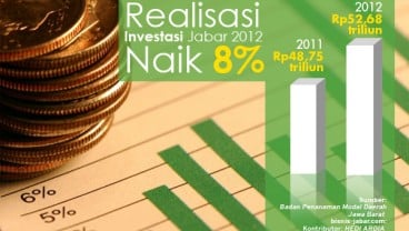 DATA BISNIS: Realisasi Investasi Jabar Naik 8% 