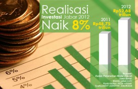 DATA BISNIS: Realisasi Investasi Jabar Naik 8% 