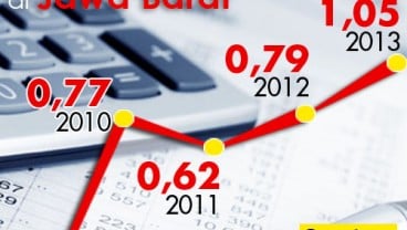 DATA BISNIS: Inflasi Januari (yoy) di Jawa Barat