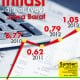 DATA BISNIS: Inflasi Januari (yoy) di Jawa Barat