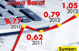 DATA BISNIS: Inflasi Januari (yoy) di Jawa Barat