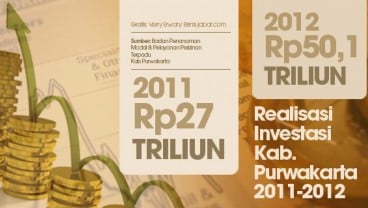 DATA BISNIS: Realisasi Investasi Kabupaten Purwakarta Naik 85%