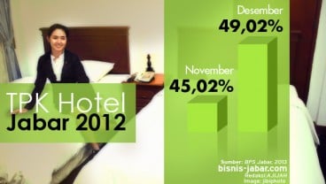 DATA BISNIS: TPK Hotel Berbintang Desember 2012 Naik 4%