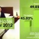 DATA BISNIS: TPK Hotel Berbintang Desember 2012 Naik 4%