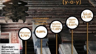 DATA BISNIS: Kinerja Produksi Industri Manufaktur Jawa Barat Triwulan IV/2012