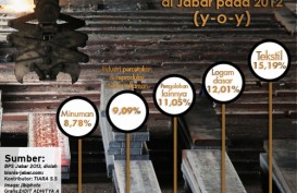 DATA BISNIS: Kinerja Produksi Industri Manufaktur Jawa Barat Triwulan IV/2012