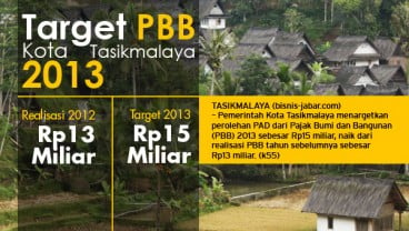 DATA BISNIS: Tasik Bidik PBB Rp15 Miliar