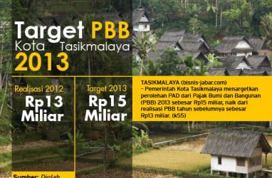 DATA BISNIS: Tasik Bidik PBB Rp15 Miliar