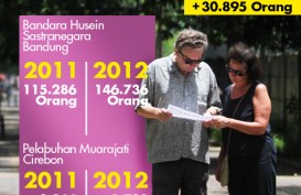 DATA BISNIS: Tamu Asing ke Jabar Tambah 30.895 Orang