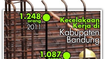 DATA BISNIS: Kecelakaan Kerja di Kab. Bandung 2012 Turun