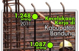 DATA BISNIS: Kecelakaan Kerja di Kab. Bandung 2012 Turun