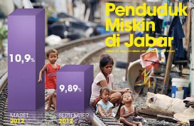 DATA BISNIS: Penduduk Miskin Jabar Turun 0,20%