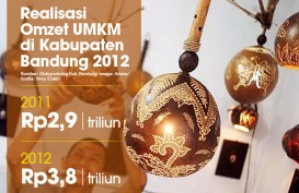 DATA BISNIS: Realisasi Omzet UMKM Kab. Bandung 2012
