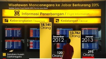 DATA BISNIS: Wisatawan Mancanegara ke Jabar Turun 23%