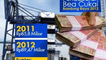 DATA BISNIS: Pendapatan Bea Cukai Bandung Raya Naik 4,2%