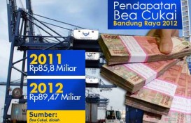 DATA BISNIS: Pendapatan Bea Cukai Bandung Raya Naik 4,2%