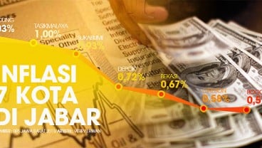 DATA BISNIS: Angka Inflasi 7 Kota di Jabar, Februari 2013