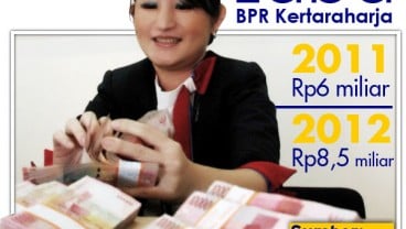 DATA BISNIS: Laba BPR Kertaraharja Naik