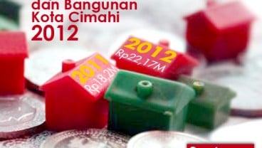 DATA BISNIS: Perolehan PBB Kota Cimahi 2012 Naik 21%