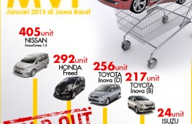 DATA BISNIS: Penjualan Mobil MVP di Jabar Selama Januari 2013