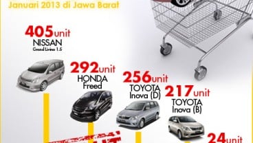 DATA BISNIS: Penjualan Mobil MVP di Jabar Selama Januari 2013