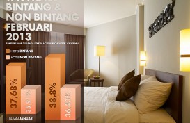DATA BISNIS: TPK Hotel Bintang & Non Bintang Jabar Februari 2013