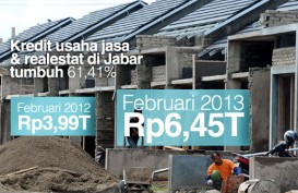 DATA BISNIS: Kredit Usaha Jasa & Realestat di Jabar Tumbuh 61,41%