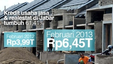 DATA BISNIS: Kredit Usaha Jasa & Realestat di Jabar Tumbuh 61,41%