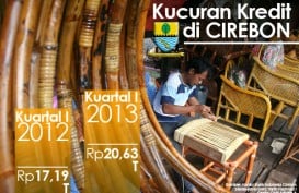 DATA BISNIS: Kucuran Kredit Kuartal I di Cirebon Rp20,63 Triliun