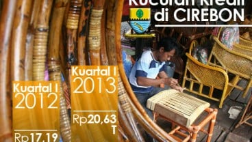 DATA BISNIS: Kucuran Kredit Kuartal I di Cirebon Rp20,63 Triliun