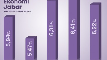 DATA BISNIS: Ekonomi Jabar Triwulan I/2013 Tumbuh 5,94%