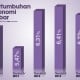 DATA BISNIS: Ekonomi Jabar Triwulan I/2013 Tumbuh 5,94%